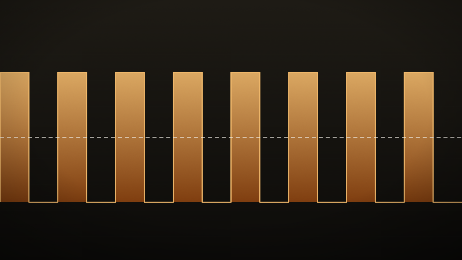 A regular square wave alternating evenly between on and off, the shape of a rate turning into a quantity.